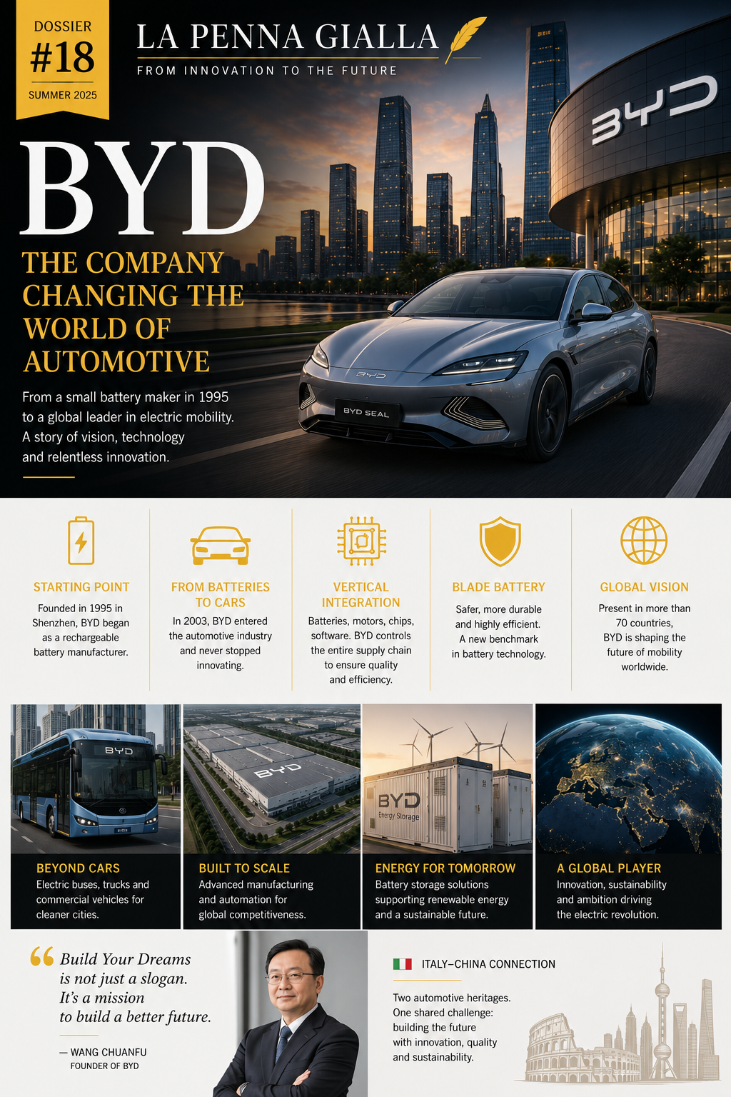 BYD: The Company Reshaping the Global Automotive Industry